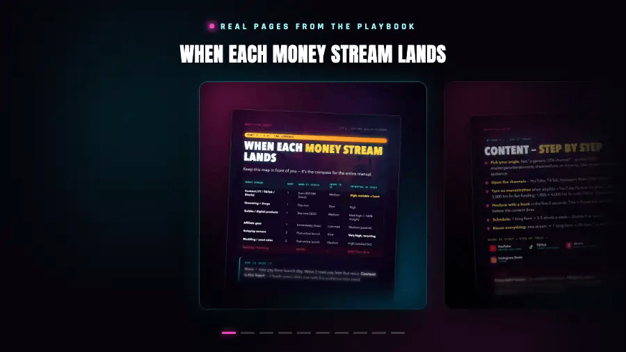 Real pages from the playbook and the Creator Toolkit.
