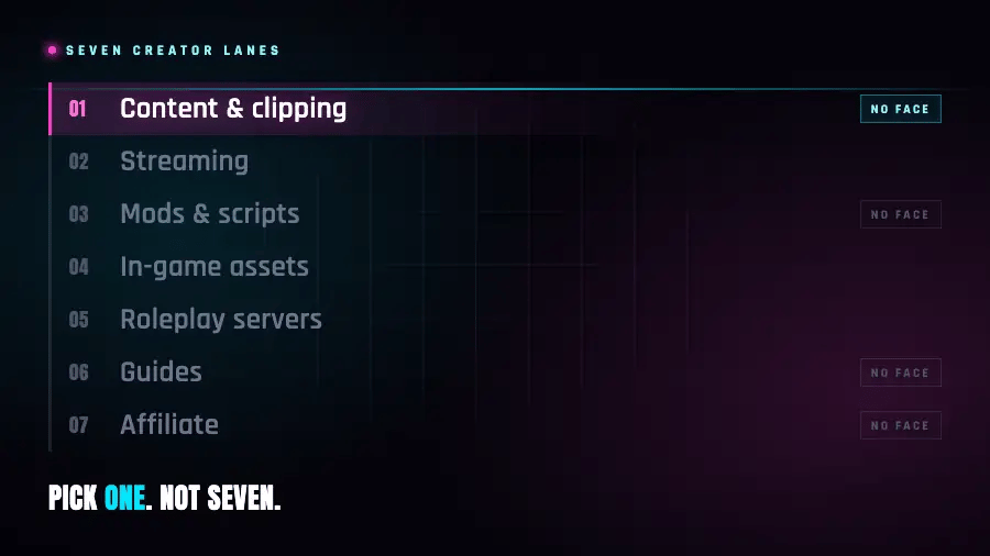 The seven creator lanes, four of them tagged no face.