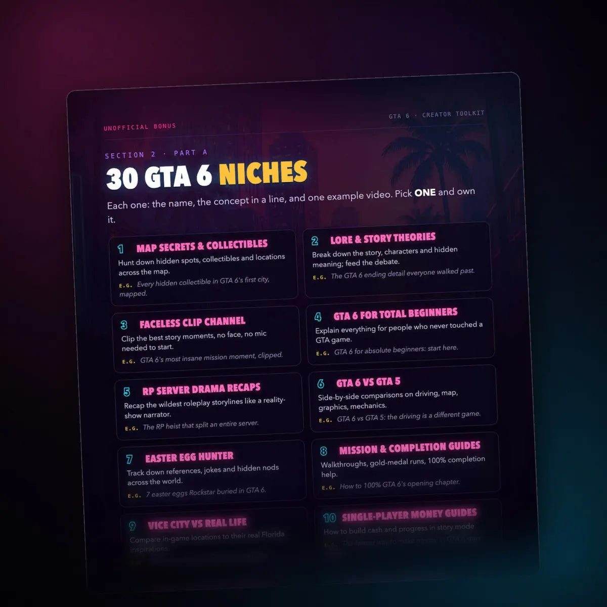 30 GTA 6 niches, mapped